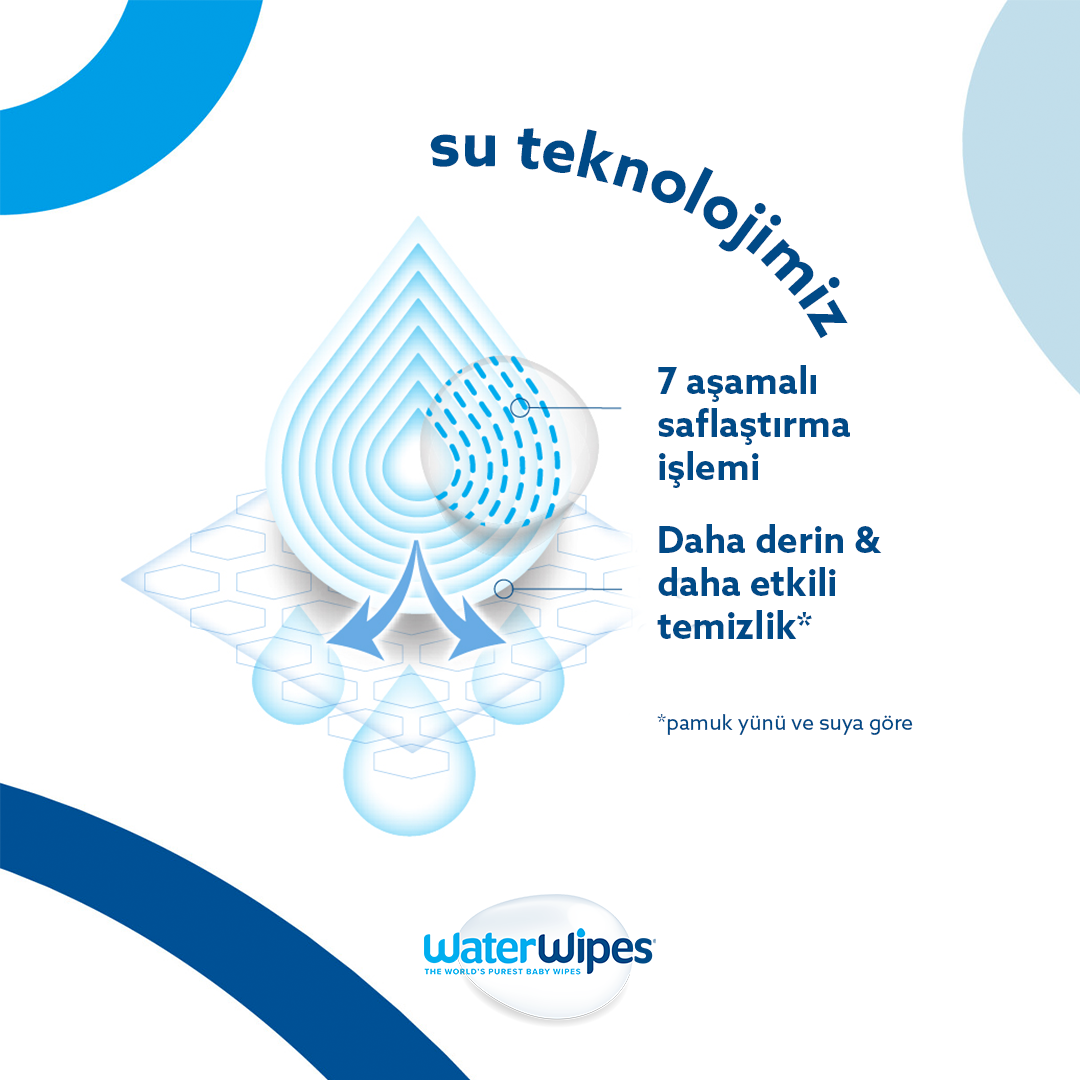 WaterWipes Orjinal Bebek Mendilleri 60 adet